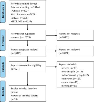 The association between Parkinson’s disease and autoimmune diseases: A systematic review and meta-analysis